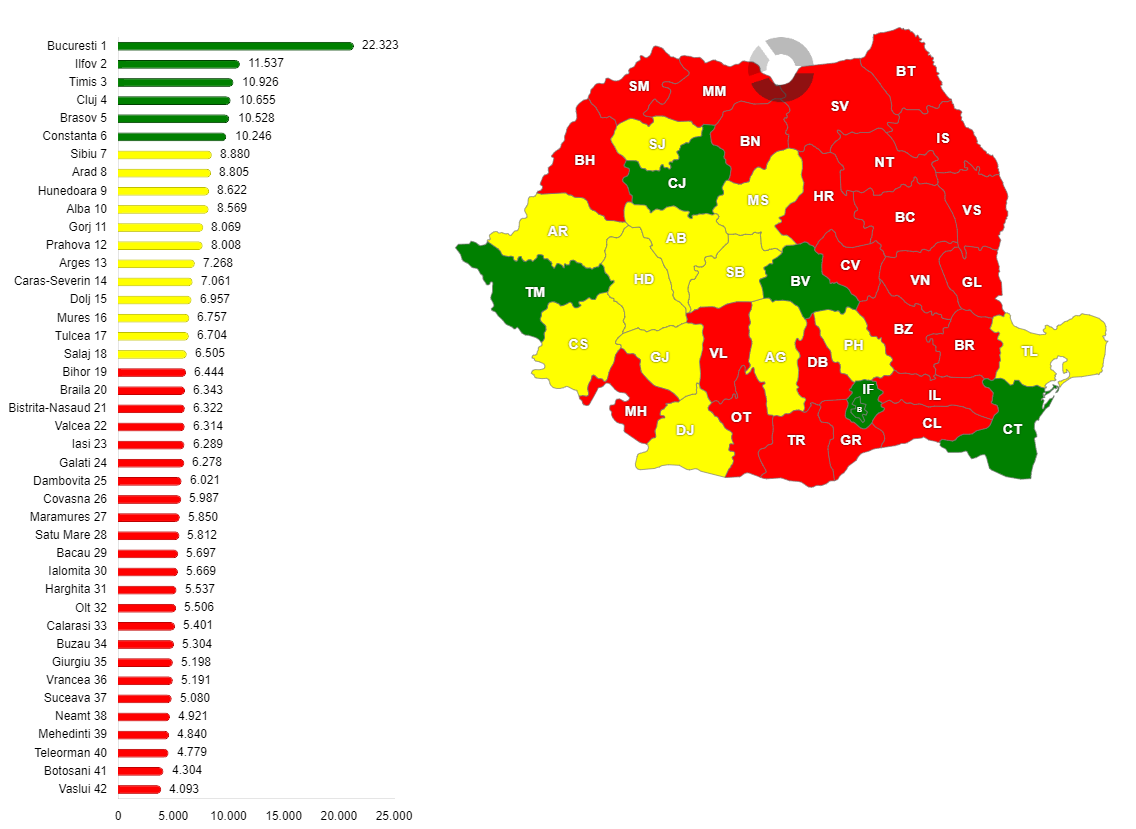 PIB per cap locuitor, în anul 2016